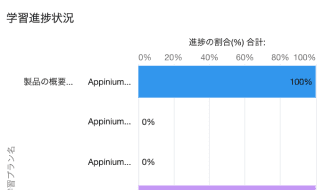 効果的な情報共有を実現！