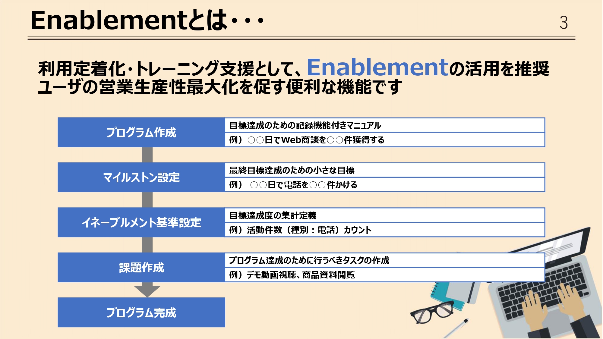 トレーニング支援資料内容一部1